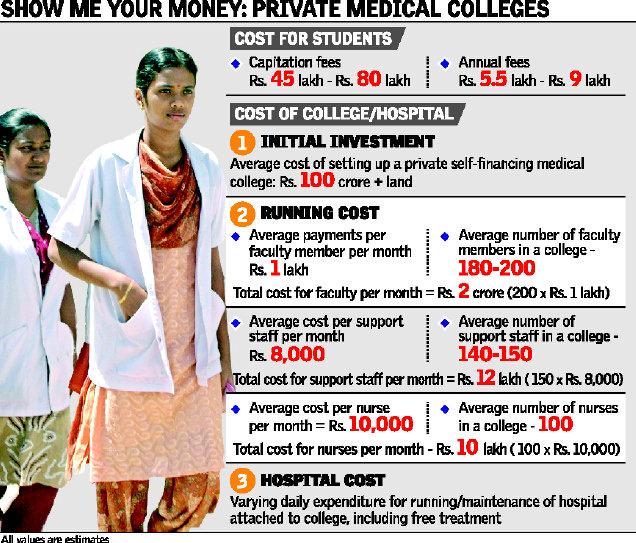 MBBS medical college, money spinning industry