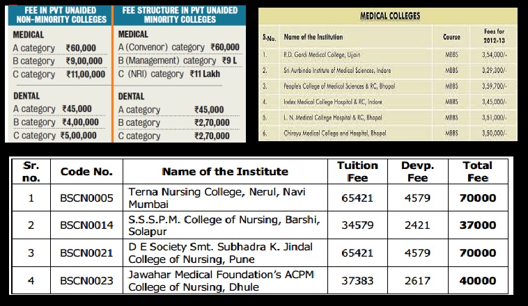 MBBS medical courses, fees - rate fixed in colleges